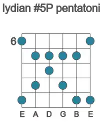 Guitar scale for Bb lydian #5P pentatonic in position 6